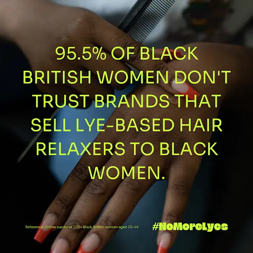 Black woman's hands during a hair treatment, highlighting research showing that most Black British women do not trust lye-based hair relaxer products.